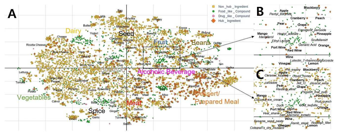 Flavor Graph Image