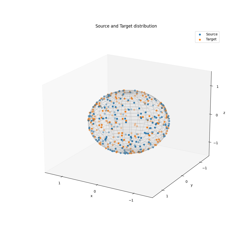 Sliced Wasserstein Pooling Image
